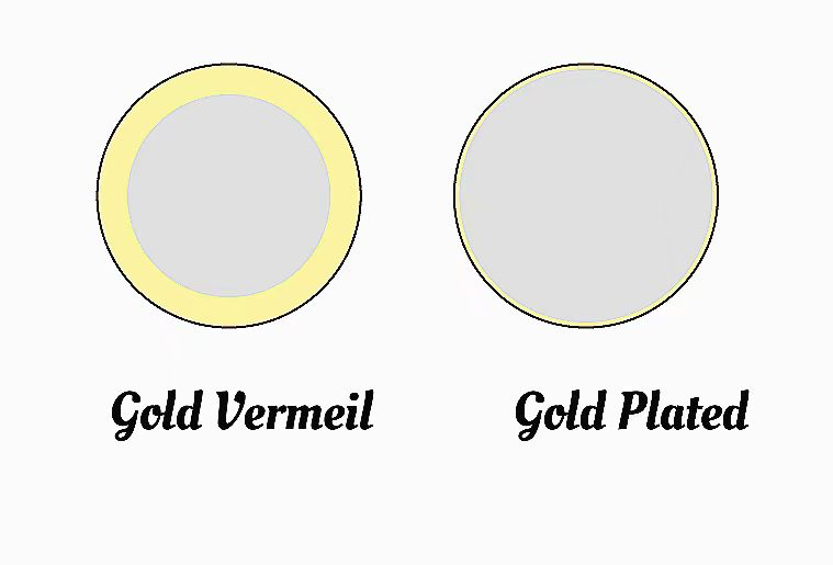 How is gold vermeil different from gold-plated jewelry?